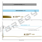 Pouzdro tlumiče 46x158 Kashima PDS 24